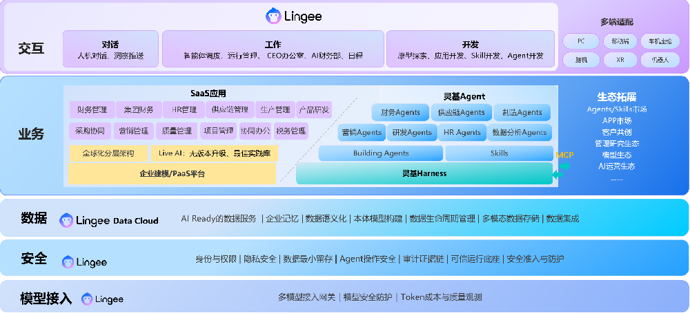 金蝶AI套件（大、中型企业）