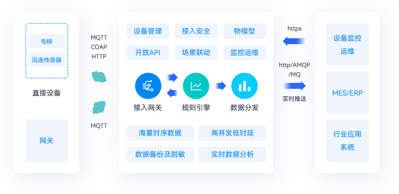 智远数字化车间方案